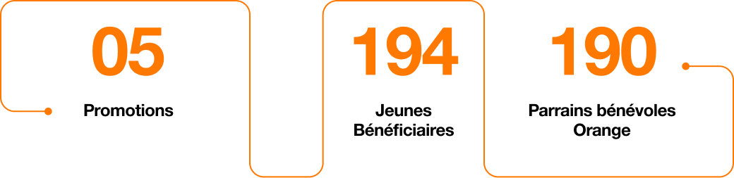 chiffre-fondation